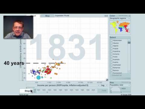 200 years that changed the world (with Hans Rosling)