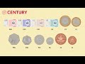Understanding Pounds and Pence