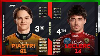 F1 2025 Abu Dhabi Grand Prix Starting Grid Predictions