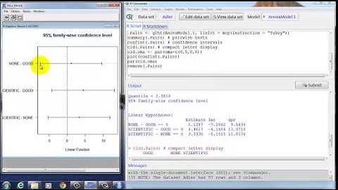 One-way between-subjects ANOVA and contrast analysis in R