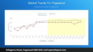 18 Begonia Street, Pagewood NSW 2035 | AuPropertyReport.Com
