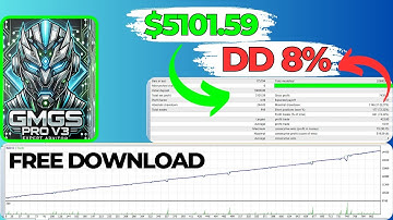 GMGS PRO V3 | Forex EA MT4 2025 | Free Download + Automated Trading Robot & Live Results