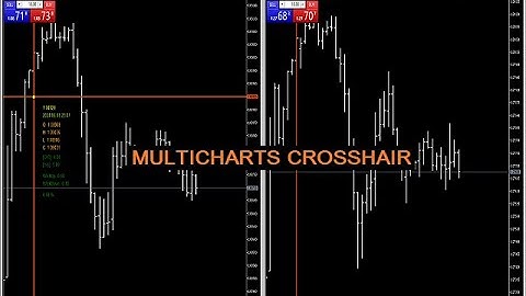 metatrader Crosshair Multicharts