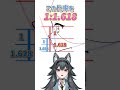 簡単！横顔の描き方講座！ #イラスト #イラスト講座 #お絵描き