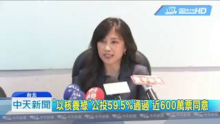 20181126中天新聞 公投假的? 以核養綠通過 政院續推非核家園