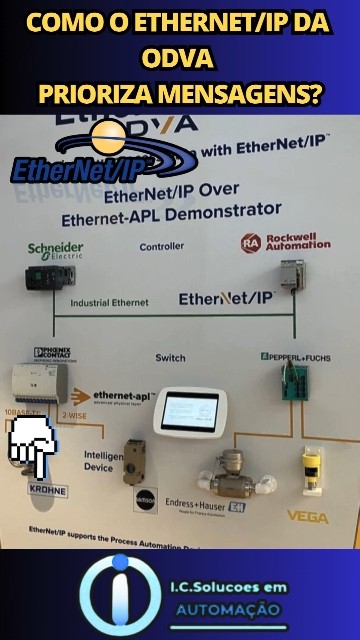 Como o protocolo EtherNet/IP da ODVA prioriza mensagens? #ethernetip # ...