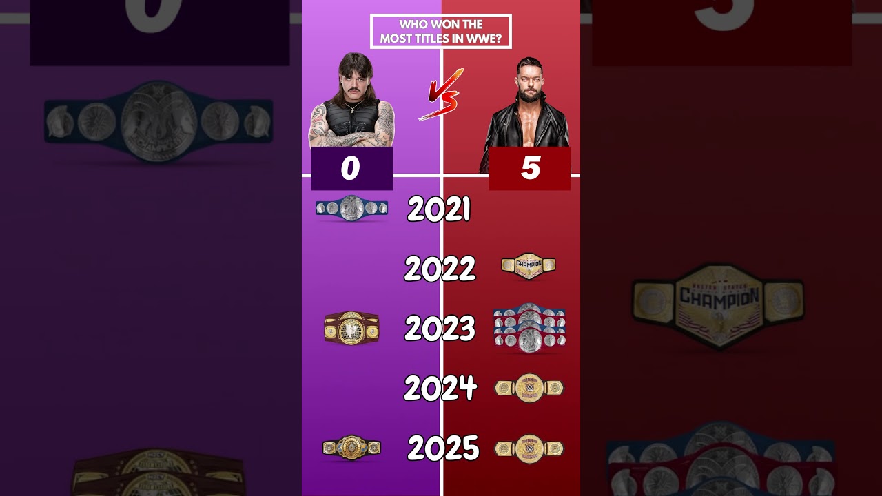 Сравнение титулов: Доминик Мистерио против Финна Балора — кто выиграл больше титулов? 