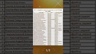 234-й гвардейский десантно-штурмовой полк 76-й ДШД (в/ч 74268)