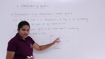 Deterministic & Non-deterministic Signals