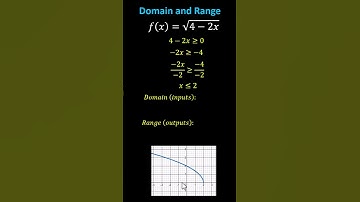 Domain and Range of a Square Root Function #maths #domain #range
