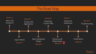 Advanced VMware vRealize Operations Manager : The Course Overview | packtpub.com