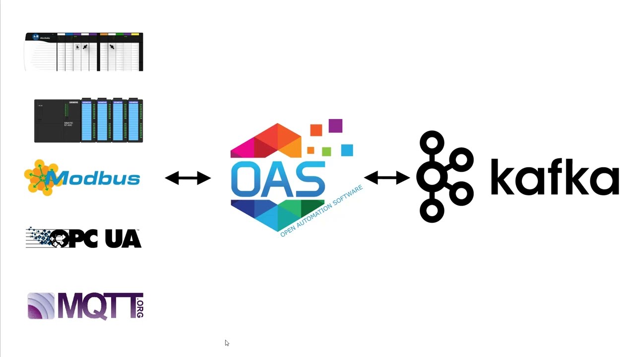 Kafka IIoT video thumbnail