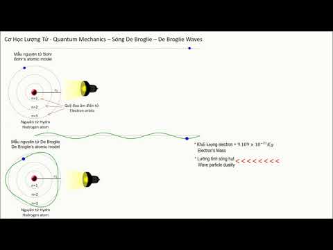 (Bài 256)[Toán-Vật lý] Cơ Học Lượng Tử - Sóng De Broglie - Quantum Mechanics - De Broglie Wavelength