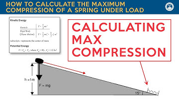 FE Exam Review: How to Calculate the Maximum Compression of a Spring Under Load