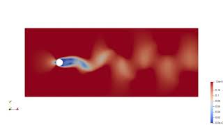 Von karman vortices simulation Using OpenFOAM