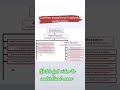 Common exceptions in selenium automation testing #shorts #test