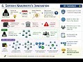 How Bitcoin Became the First Currency of the Blockchain Financial System