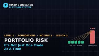 Risk Per Trade vs Portfolio Risk: What Most Traders Never Check (Lesson 8)