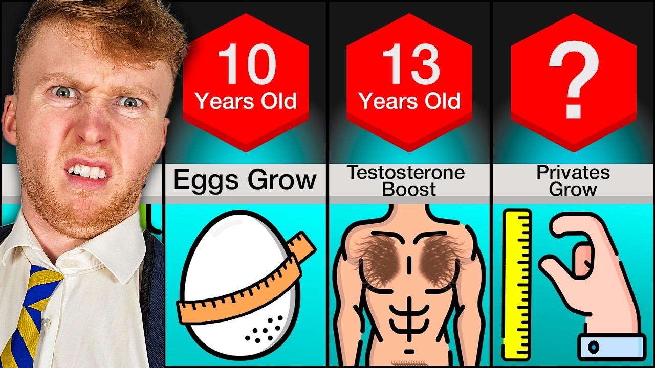 Male Puberty Timeline