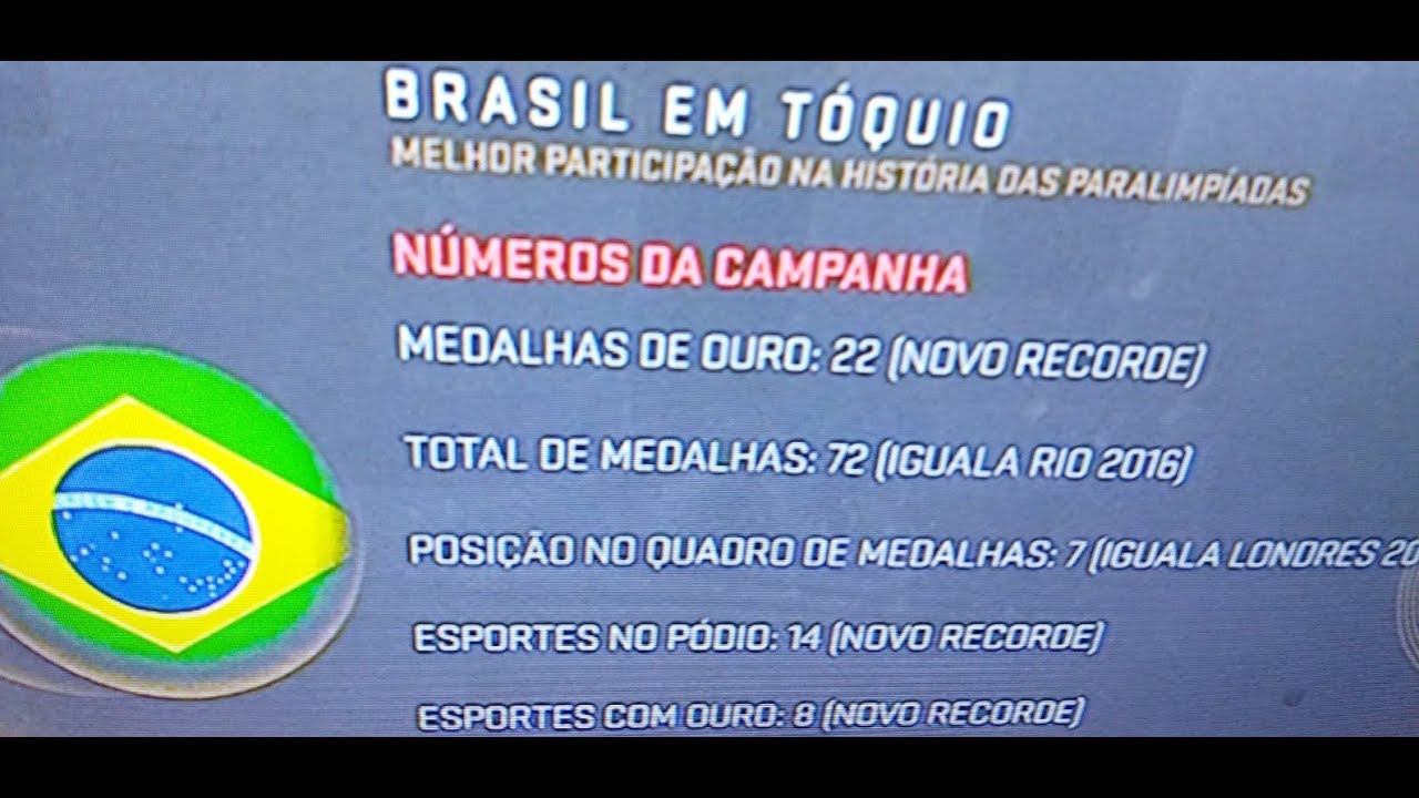 Paralimpíada: conheça mais o tênis em cadeira de rodas na Tóquio