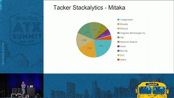 Tacker - Building an Open Platform for NFV Orchestration