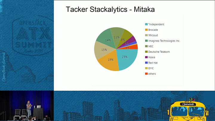 Tacker - Building an Open Platform for NFV Orchest...