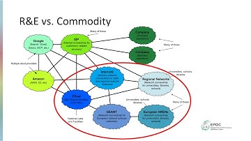 20200505 - Eli Dart, Hans Addleman - BGP Architectures and Best Practices