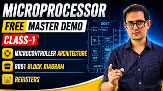 8051 Microcontroller Architecture Introduction