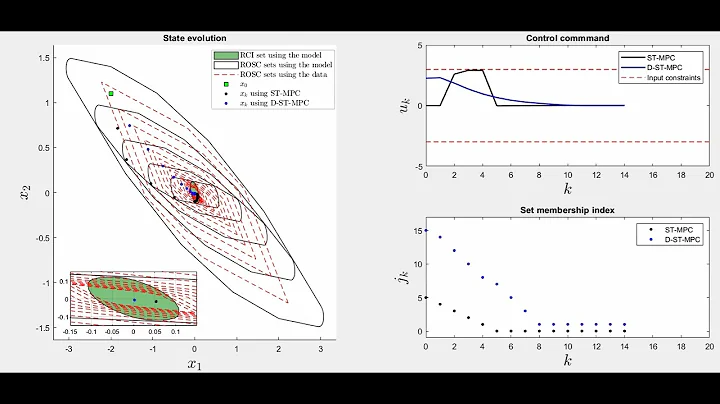 (Demo) Data-Driven Robust Backward Reachable Sets for Set-Theoretic Model Predictive Control