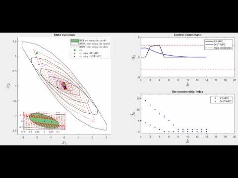 (Demo) Data-Driven Robust Backward Reachable Sets for Set-Theoretic Model Predictive Control