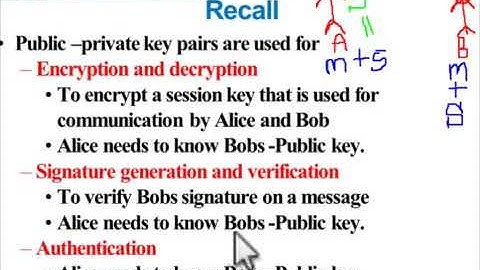 01  Cryptography Network Security & Cyber Law Module III  Lectur   1