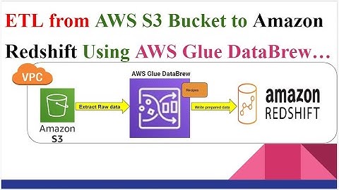 ETL from AWS S3 Bucket to Amazon Redshift Using AWS Glue DataBrew Service