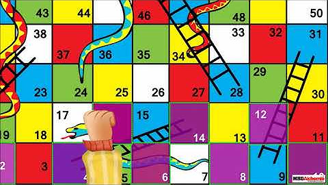 Math | Class 3 | Give and Take | Skip Counting