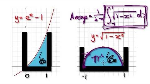 Video 1767 - Average Value of Continuous Functions - Practice