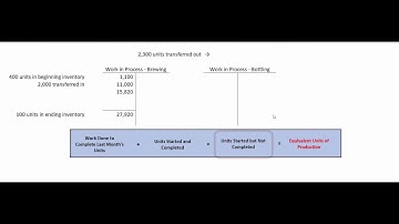 Process Costing Using the FIFO Method