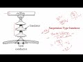 Types of Insulator