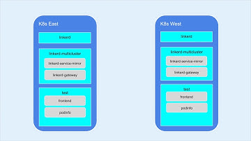Service Mesh Building Blocks with Linkerd - Charles Pretzer