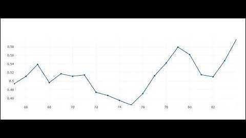 Dash Grafica tiempo real python
