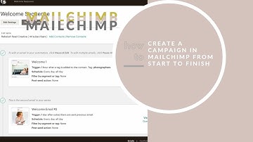 How to create a campaign in Mailchimp from start to finish - Wordpress site