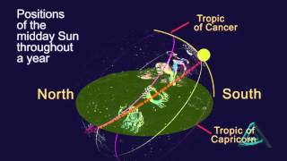 Positions Of The Sun Along The Ecliptic Throughout A Year