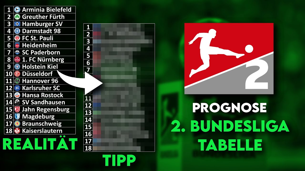2 Liga Prognose 2022 23 Wer Steigt In Die Bundesliga Auf Wer Steigt 2-liga-prognose-2022-23-wer-steigt-in-die-bundesliga-auf-wer-steigt
