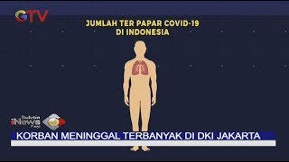 Korban Meninggal Terbanyak Akibat Korona di Indonesia Berasal Dari Jakarta - BIP 21/03