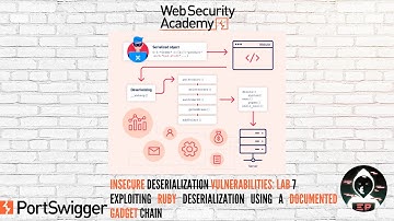 Insecure Deserialization: Lab #7 - Exploiting Ruby deserialization using a documented gadget chain