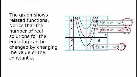 The Discriminant Video