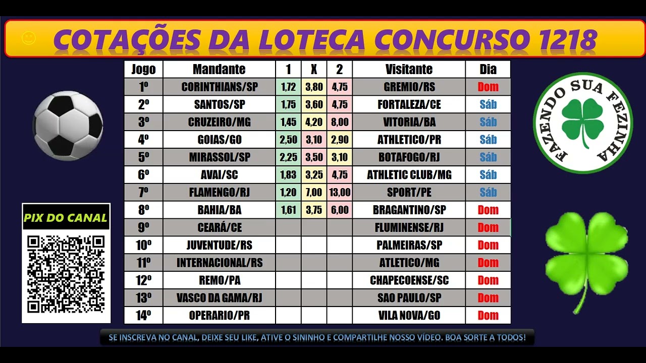 LOTECA 1218 COTAÇÕES DOS 14 JOGOS! ODDS PARA PALPITE DA LOTECA 1218