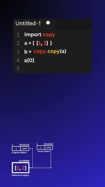 Shallow Copy vs Deep Copy 🔄: Understand the Difference! # ...