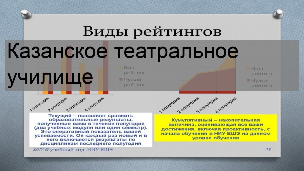 Казанское театральное училище - YouTube