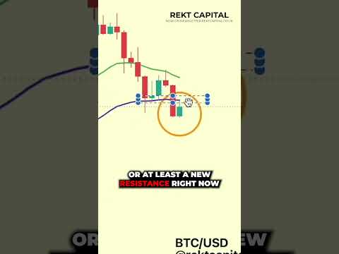 Is The Bitcoin Summer Rally Ending? #shorts #bitcoin #btc #cryptocurrency #crypto