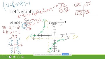 7.2 Notes:  Graphing Rational Functions part 1