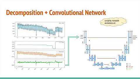 RobustTAD: Robust Time Series Anomaly Detection via Decomposition and Convolutional Neural Networks